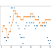 Line Plot Showing Single Model Accuracy (blue dots) vs Accuracy of Ensembles of Varying Size With a Horizontal Voting Ensemble