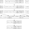 Visualization of Stacked Generalization Ensemble of Neural Network Models
