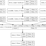 Visualization of Stacked Generalization Ensemble of Neural Network Models