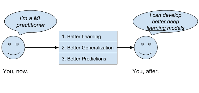 Better Deep Learning Transformation
