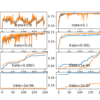 Line Plots of Train and Test Accuracy for a Suite of Learning Rates on the Blobs Classification Problem