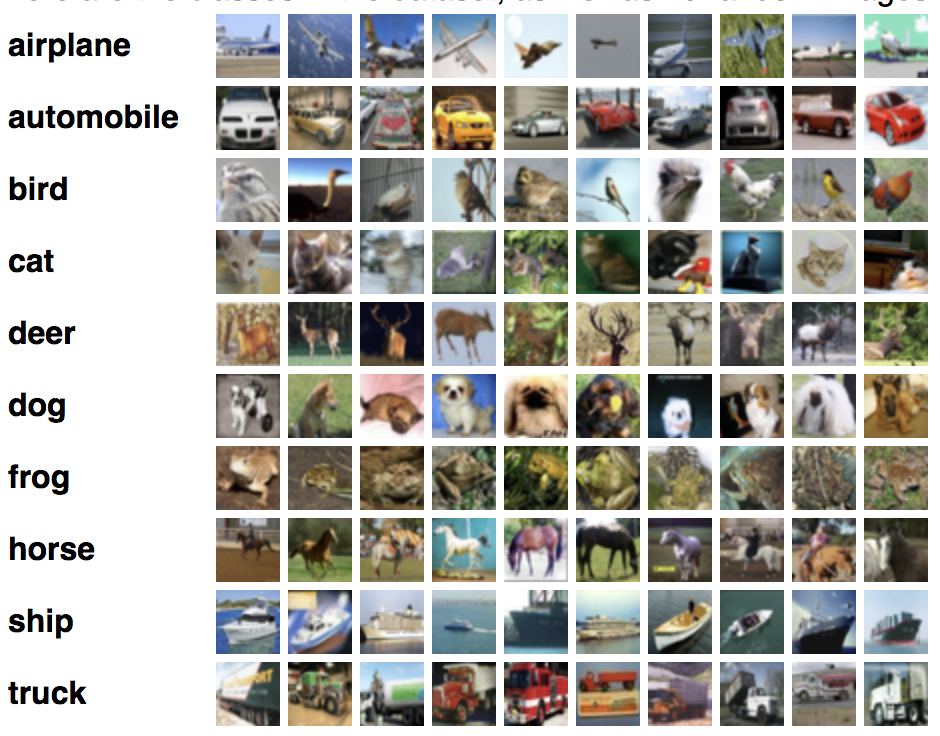 Example of Photographs of Objects From the CIFAR-10 Dataset