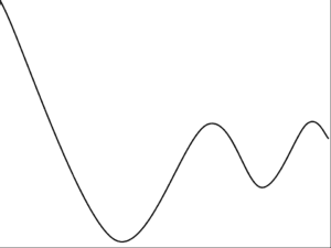 Example of a Non-Convex Error Surface