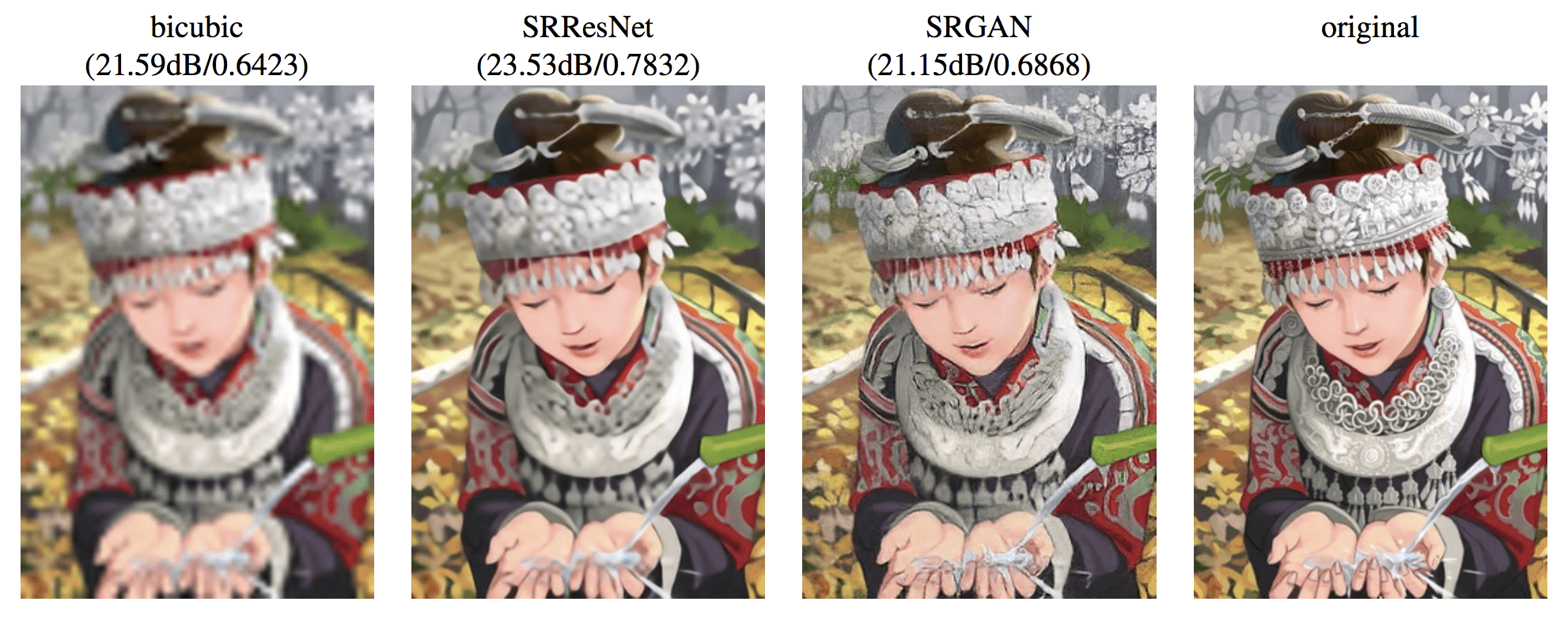 Example of the results from Different Super-Resolution Techniques
