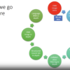 Overview of Course Structure