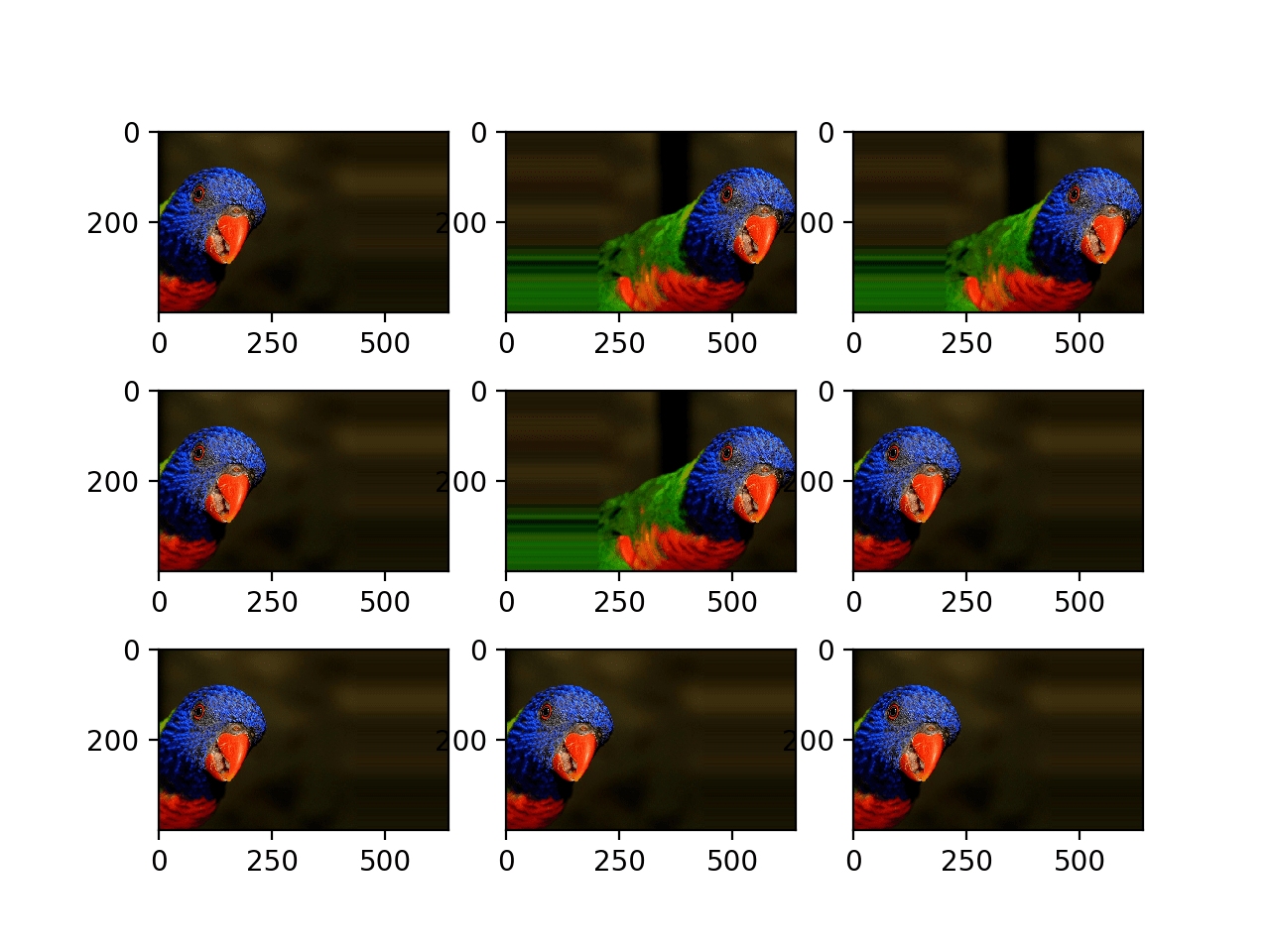 Plot of Augmented Generated With a Random Horizontal Shift