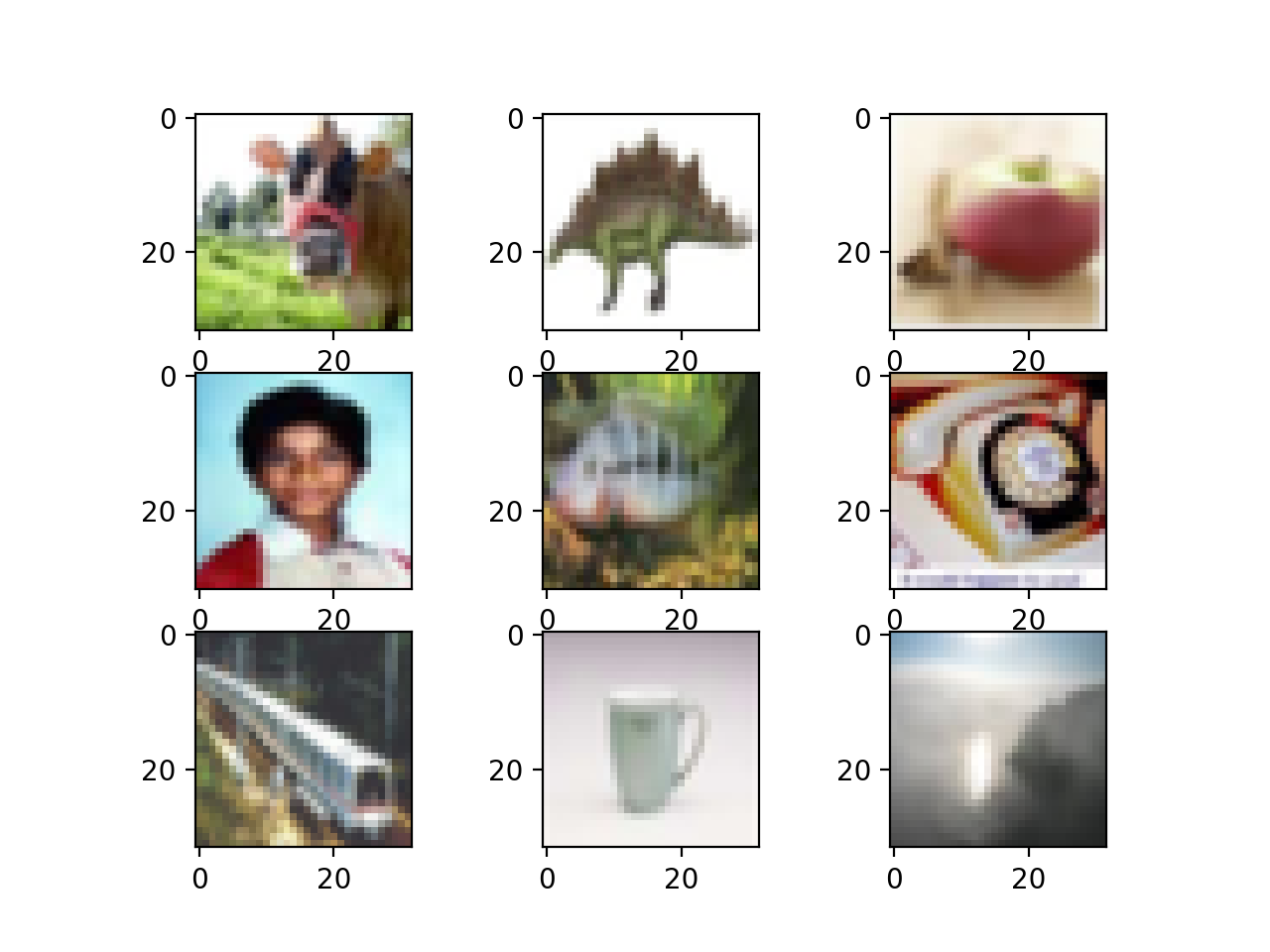 Plot of a Subset of Images From the CIFAR-100 Dataset