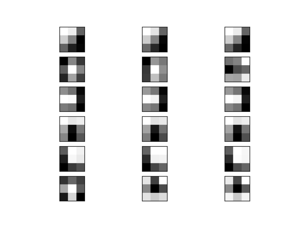 Plot of the First 6 Filters From VGG16 With One Subplot per Channel