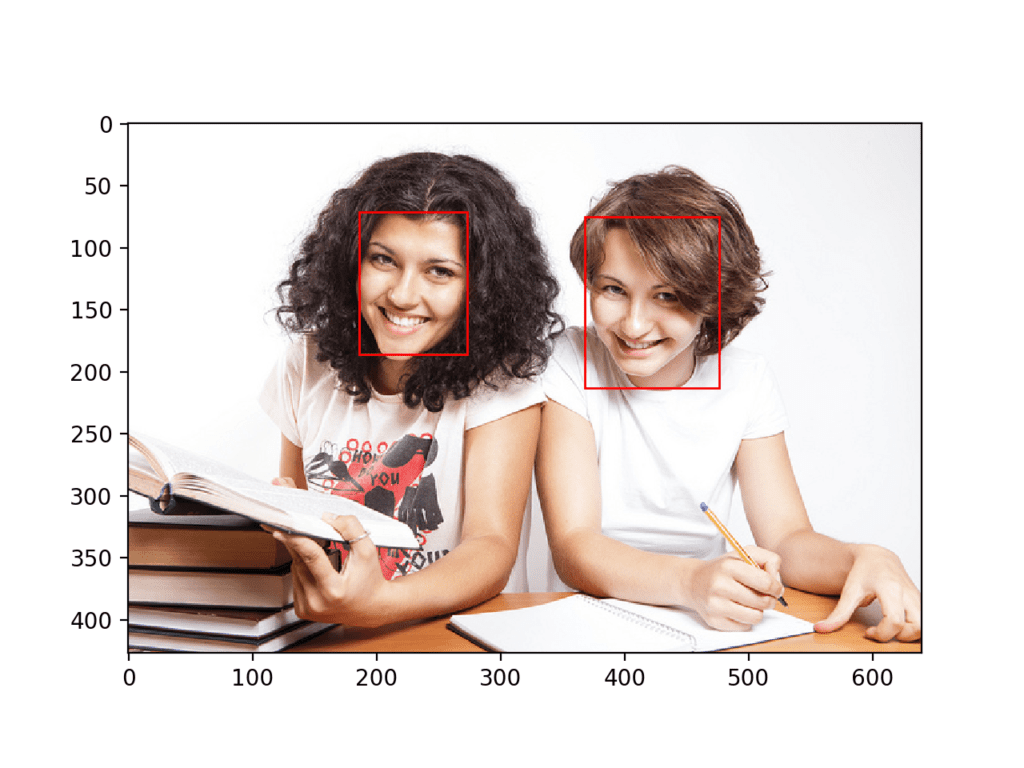 College Students Photograph With Bounding Boxes Drawn for Each Detected Face Using MTCNN
