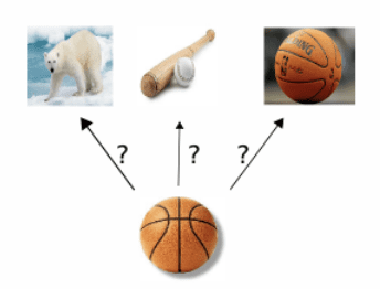 Example of One-Shot Image Classification Used to Test a Siamese Network.