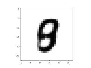Example of a GAN Generated MNIST Handwritten Digit for a Vector of Zeros