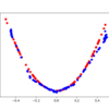 Scatter Plot of Real and Generated Examples for the Target Function After 10,000 Iterations.