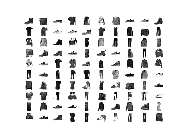 Example of AC-GAN Generated Items of Clothing after 10 Epochs