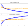 Loss-and-Accuracy-Learning-Curves-for-the-Baseline-Model-on-the-Fashion-MNIST-Dataset-During-k-Fold-Cross-Validation