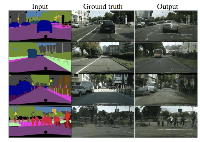 Pix2Pix GAN Translation of Semantic Images to Photographs of a Cityscape