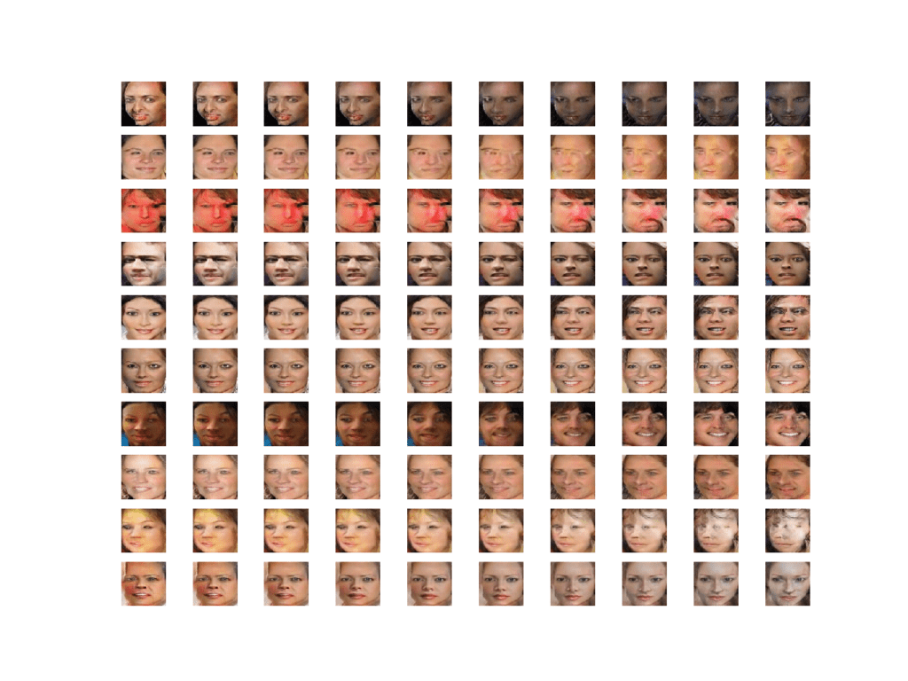 Plot Showing Multiple Linear Interpolations Between Two GAN Generated Faces