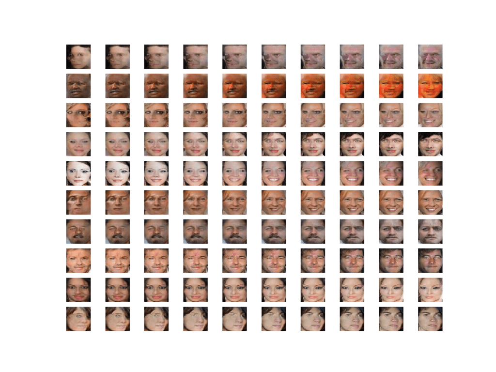 Plot Showing Multiple Seraphically Linear Interpolation Between Two GAN Generated Faces