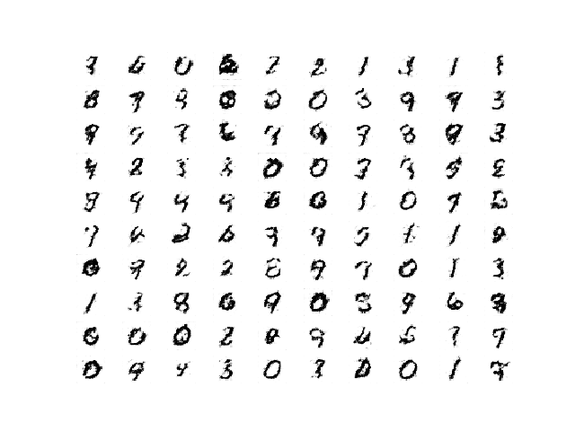 Plot of 100 Random Images Generated by the InfoGAN after 100 Training Epochs