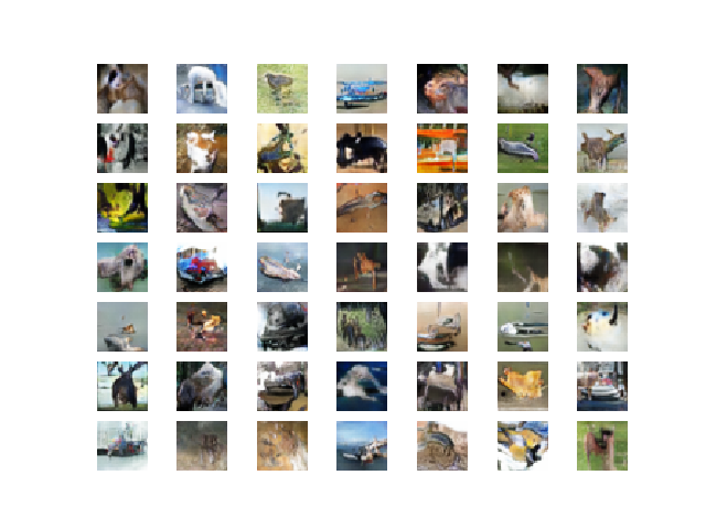 Plot of 49 GAN Generated CIFAR-10 Photographs After 200 Epochs