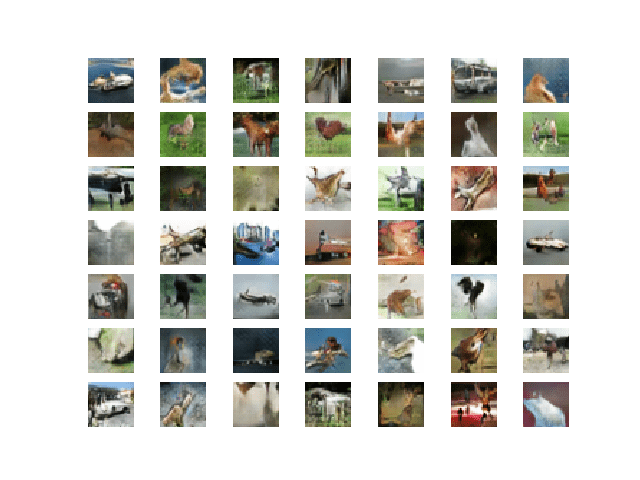 Plot of 49 GAN Generated CIFAR-10 Photographs After 90 Epochs