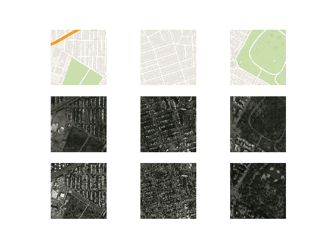 Plot of Google Map to Satellite Translated Images Using Pix2Pix After 10 Training Epochs