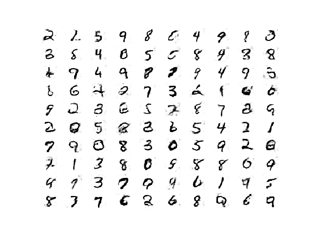 Plot of Handwritten Digits Generated by the Semi-Supervised GAN After 8400 Updates.