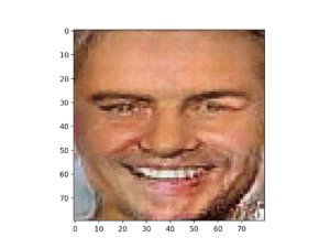 Plot of the Resulting Generated Face Based on Vector Arithmetic in Latent Space