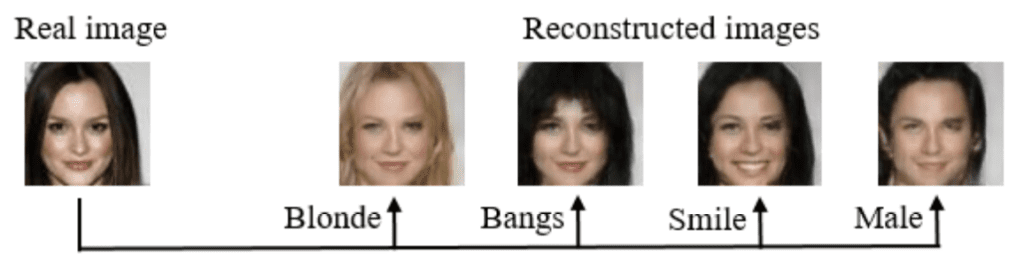 Example of Face Photo Editing with IcGAN