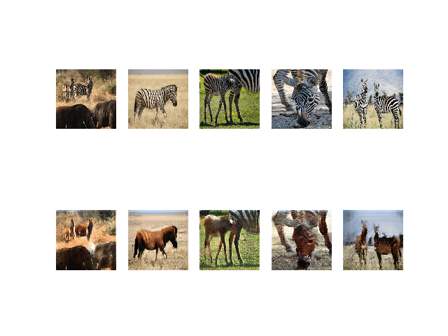 Plot of Source Photographs of Zebras (top row) and Translated Photographs of Horses (bottom row) After 90,212 Training Iterations