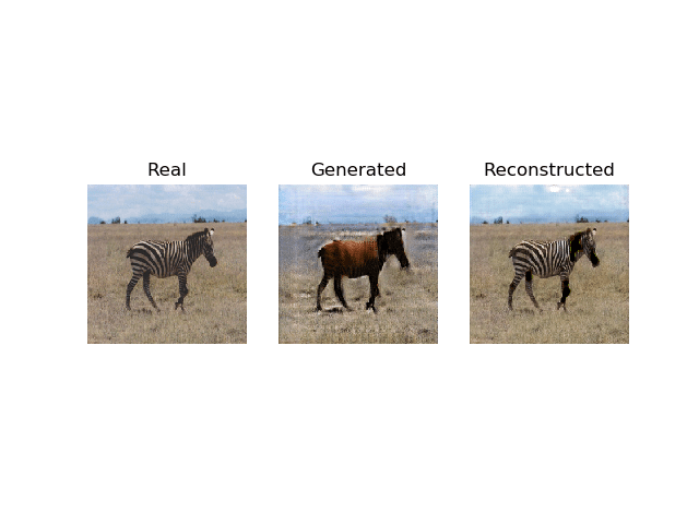 Plot of a Real Photo of a Zebra, Translation to Horse, and Reconstructed Photo of a Zebra Using CycleGAN.