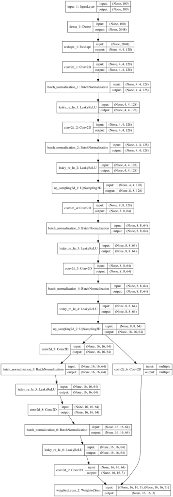 Plot of the Fade-In Generator Model For the Progressive Growing GAN Transitioning From 8x8 to 16x16 Output Images
