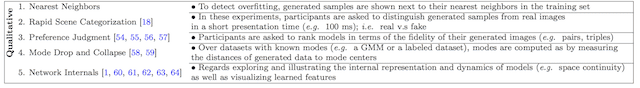 Summary of Qualitative GAN Generator Evaluation Methods