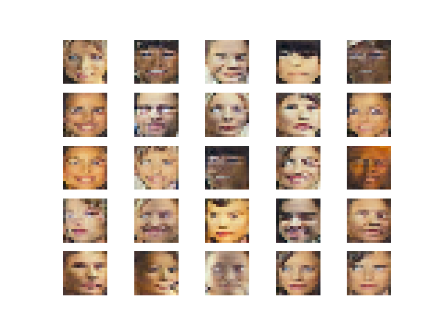 Synthetic Celebrity Faces at 16x16 Resolution After Fade-In Generated by the Progressive Growing GAN