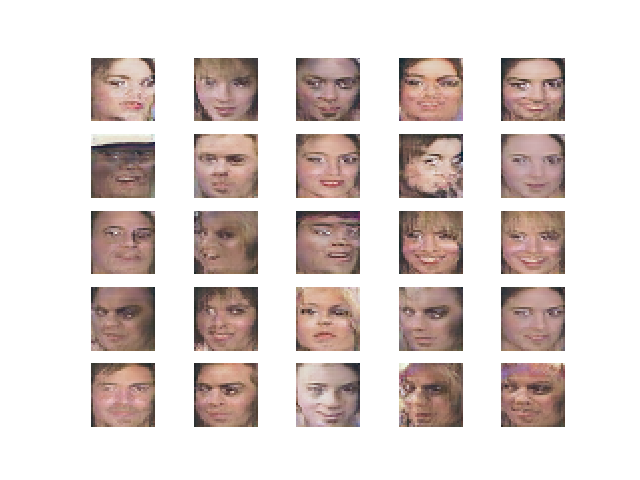 Synthetic Celebrity Faces at 32x32 Resolution After Tuning Generated by the Progressive Growing GAN