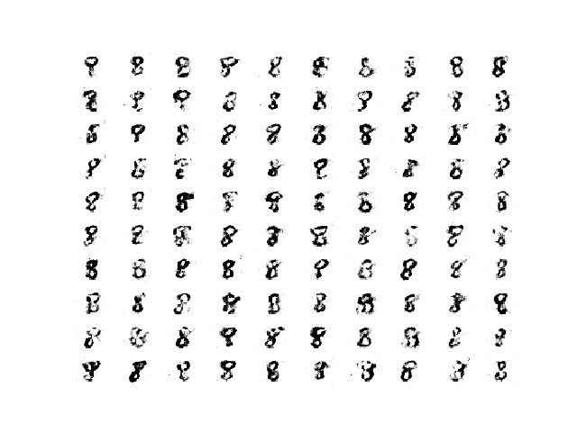 Sample of 100 Generated Images of a Handwritten Number 8 at Epoch 180 From a Stable GAN.
