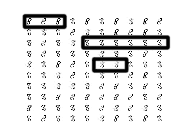 Sample of 100 Generated Images of a Handwritten Number 8 at Epoch 315 From a GAN That Has Suffered Mode Collapse.