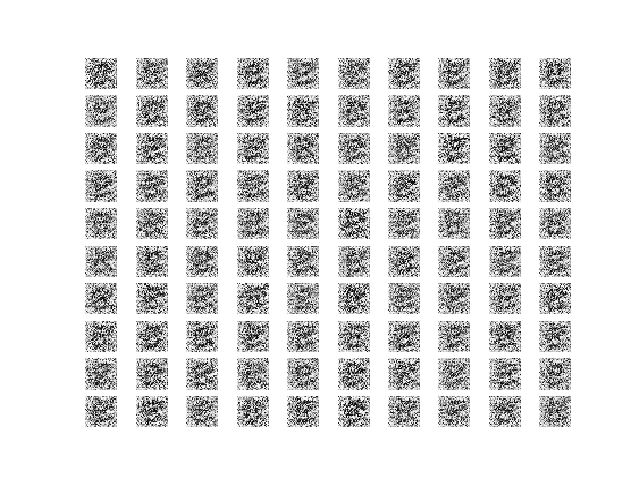 Sample of 100 Generated Images of a Handwritten Number 8 at Epoch 450 From a GAN That Has a Convergence Failure via Combined Updates to the Discriminator.
