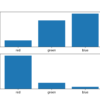 Histogram of Two Different Probability Distributions for the Same Random Variable