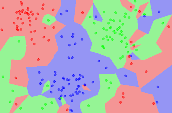Develop k-Nearest Neighbors in Python From Scratch