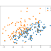 Scatter Plot of Imbalanced Dataset Undersampled With the Condensed Nearest Neighbor Rule
