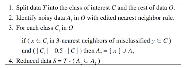 Summary of the Neighborhood Cleaning Rule Algorithm
