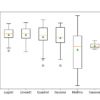 Box and Whisker Plot of Probabilistic Models on the Haberman Breast Cancer Survival Dataset