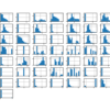 Histogram of Each Variable in the Oil Spill Dataset
