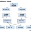 How to Choose Feature Selection Methods For Machine Learning