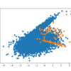 Scatter Plot of Binary Classification Dataset With 1 to 100 Class Imbalance