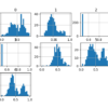 Histogram of Variables in the E.coli Dataset