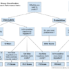 How to Choose a Metric for Imbalanced Classification