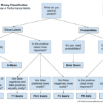 How to Choose a Metric for Imbalanced Classification