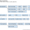 How to Spot-Check Imbalanced Machine Learning Algorithms