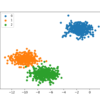 Scatter Plot of Multi-Class Classification Dataset